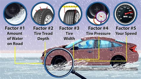 what is hydroplaning in driving.